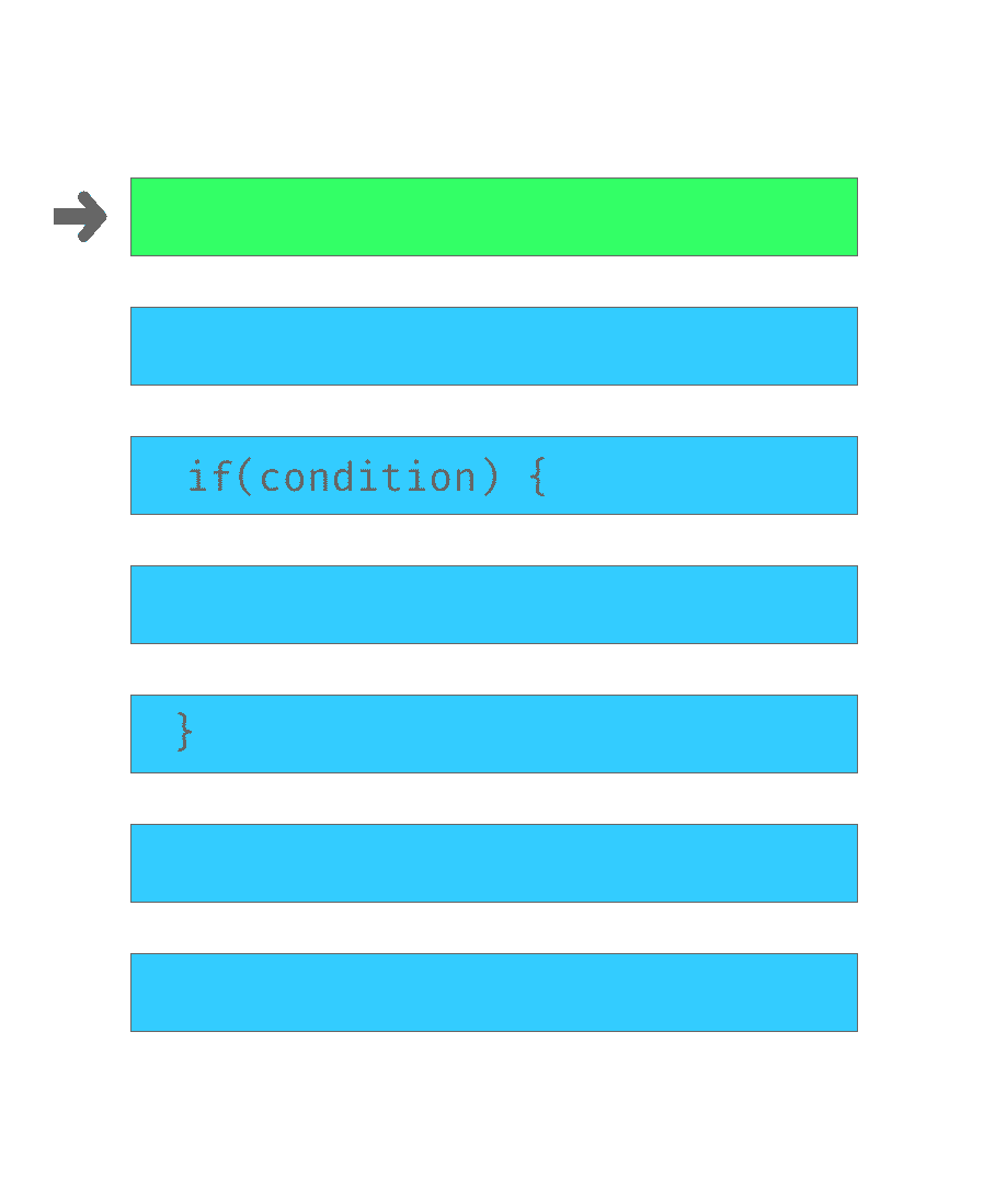 Conditional Execution