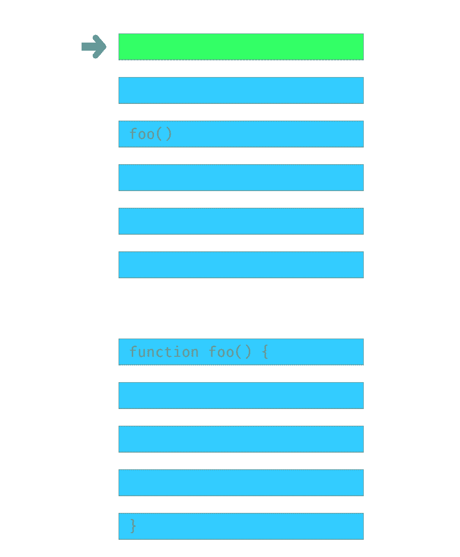 Function Execution
