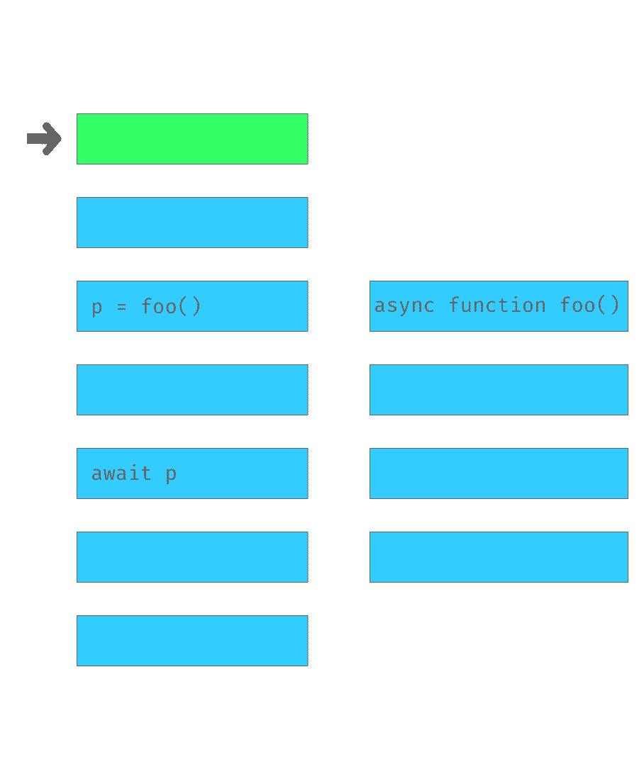 Logical Async