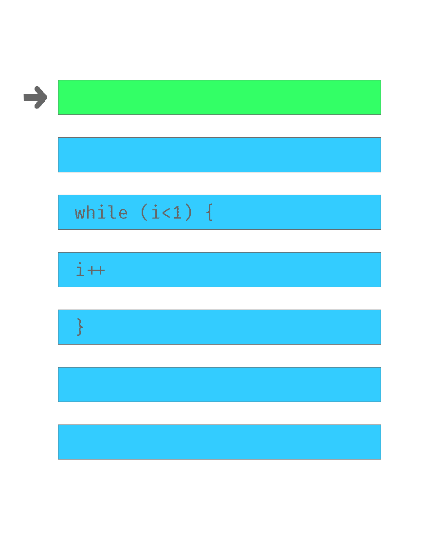 Loop Execution
